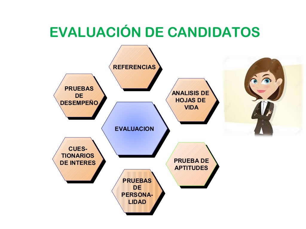 Seleccion de personal