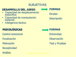 SUBJETIVAS DESARROLLO DEL JUEGO Capacidad de desplazamiento específica Capacidad de manipulación especial. Inteligencia táctica. PSICOLÓGICAS Control emocional Focalización Motivación Receptividad Análisis FORMAS Escalas Descripción FORMAS Entrevistas Observación Test y Pruebas 