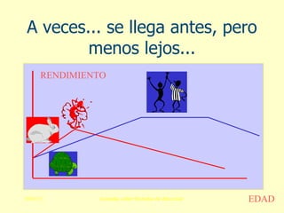 A veces... se llega antes, pero menos lejos... EDAD RENDIMIENTO 