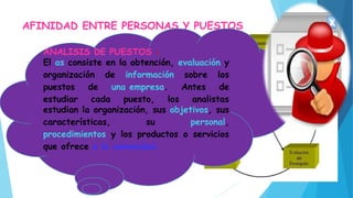 AFINIDAD ENTRE PERSONAS Y PUESTOS
ANALISIS DE PUESTOS : 
El as consiste en la obtención, evaluación y
organización de información sobre los
puestos de una empresa. Antes de
estudiar cada puesto, los analistas
estudian la organización, sus objetivos, sus
características, su personal,
procedimientos y los productos o servicios
que ofrece a la comunidad.
 