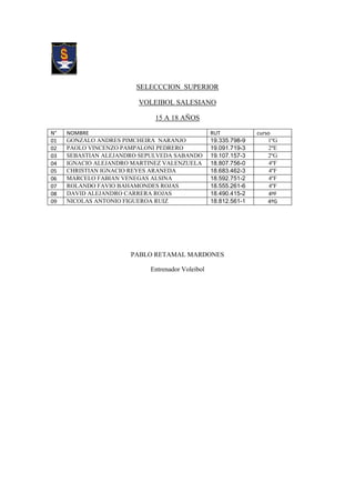 SELECCCION SUPERIOR

                        VOLEIBOL SALESIANO

                             15 A 18 AÑOS

N°   NOMBRE                                      RUT            curso
01   GONZALO ANDRES PIMCHEIRA NARANJO            19.335.798-9       1ºG
02   PAOLO VINCENZO PAMPALONI PEDRERO            19.091.719-3        2ºE
03   SEBASTIAN ALEJANDRO SEPULVEDA SABANDO       19.107.157-3       2ºG
04   IGNACIO ALEJANDRO MARTINEZ VALENZUELA       18.807.756-0        4ºF
05   CHRISTIAN IGNACIO REYES ARANEDA             18.683.462-3        4ºF
06   MARCELO FABIAN VENEGAS ALSINA               18.592.751-2        4ºF
07   ROLANDO FAVIO BAHAMONDES ROJAS              18.555.261-6        4ºF
08   DAVID ALEJANDRO CARRERA ROJAS               18.490.415-2        4ºF
09   NICOLAS ANTONIO FIGUEROA RUIZ               18.812.561-1       4ºG




                      PABLO RETAMAL MARDONES

                           Entrenador Voleibol
 