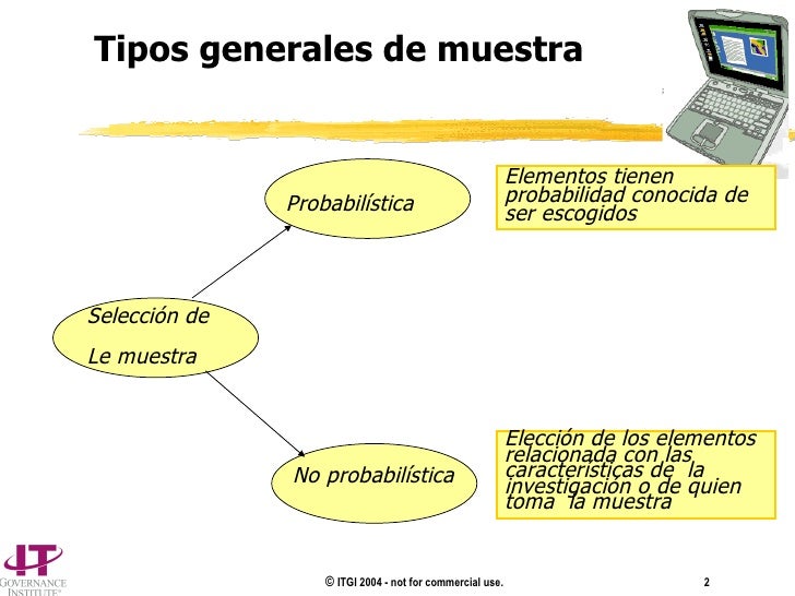 Seleccion Muestra