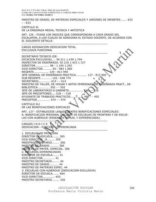 IES F D Y T Nº 9-001 “GRAL JOSE DE SAN MARTIN
CURSO DE CAPACITACION ASPIRANTES A CARGOS DIRECTIVOS
Prof. MARIA VICTORIA MARUN

MAESTRO DE GRADO, DE MATERIAS ESPECIALES Y JARDINES DE INFANTES....... 633
- - 633
CAPITULO XL
DE LA ENSEANZA MEDIA, TECNICA Y ARTISTICA
ART. 126 - FIJASE LOS INDICES QUE CORRESPONDAN A CADA GRADO DEL
ESCALAFON, A LOS CUALES SE AGREGARA EL ESTADO DOCENTE, DE ACUERDO CON
EL SIGUIENTE DETALLE:
--------------------------------------------------------------------------
CARGO ASIGNACION DEDICACION TOTAL
EXCLUSIVA FUNCIONAL
--------------------------------------------------------------------------
SECRETARIO TECNICO (DE-
DICACION EXCLUSIVA).... 94 211 1.439 1.744
INSPECTOR DE ENSEÑANZA. 92 210 1.425 1.727
DIRECTOR............... 98 - 1.194 1.292
VICE-DIRECTOR.......... 83 - 983 1.066
REGENTE................ 129 - 811 940
JEFE GENERAL DE ENSEÑANZA PRACTICA............ 127 - 813 940
SUB-REGENTE............ 126 - 648 774
SECRETARIO............. 614 - - 614
MAESTRO DE TALLER, DE HOGAR Y ARTES FEMENINAS, DE ENSEÑANZA PRACT., DE
BIBLIOTECA............. 592 - - 592
JEFE DE LABORATORIO O GABINETE............... 518 - - 518
JEFE DE PRECEPTORES.... 518 - - 518
AYUDANTE DE TRABAJOS PRACTICOS.............. 492 - - 492
PRECEPTOR.............. 474 - - 474
CAPITULO XLI
DE LAS BONIFICACIONES ESPCIALES
ART. 127 - ESTABLECESE LAS SIGUIENTES BONIFICACIONES ESPECIALES:
A. BONIFICACION PERSONAL DOCENTE DE ESCUELAS DE FRONTERA Y DE ESCUE-
LAS CON ALBERGUE (ENSEANZA COMUN, Y DIFERENCIADA).
--------------------------------------------------------------------------
CARGOS I N D I C E
DEDICACION - FUNCION - DIFERENCIADA
--------------------------------------------------------------------------
1. ESCUELAS DE FRONTERA
DIRECTOR DE ESCUELA....... 365
VICE-DIRECTOR............. 359
MAESTRO SECRETARIO........ 306
MAESTRO DE GRADO.......... 306
MAESTRO DE MATER. ESPECIAL. 306
2. ESCUELAS DIFERENCIADAS
DIRECTOR DE ESCUELA....... 41
VICE-DIRECTOR............. 41
MAESTRO SECRETARIO........ 44
MAESTRO DE GRADO.......... 44
MAESTRO DE MATERIAS ESPEC. 44
3. ESCUELAS CON ALBERGUE (DEDICACION EXCLUSIVA)
DIRECTOR DE ESCUELA....... 464
VICE-DIRECTOR............. 455
MAESTRO SECRETARIO........ 326


                            LEGISLACIÓN ESCOLAR                              268
                      Profesora María Victoria Marún
 