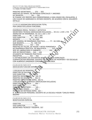IES F D Y T Nº 9-001 “GRAL JOSE DE SAN MARTIN
CURSO DE CAPACITACION ASPIRANTES A CARGOS DIRECTIVOS
Prof. MARIA VICTORIA MARUN

MAESTRO SECRETARIO....... 576 - - 565
MAESTRO DE GRADO, DE MATERIAS ESPECIALES Y JARDINES
DE INFANTES.............. 561 - - 561
B) FIJANSE LOS INDICES QUE CORRESPONDAN A CADA GRADO DEL ESCALAFON, A
LOS CUALES SE AGREGARA EL ESTADO DOCENTE, DE ACUERDO CON EL SIGUIENTE
DETALLE:
-----------------------------------------------------------------------
C A R G O ASIGNACION DEDICACION TOTAL
POR CARGO EXCLUSIVA FUNCIONAL
-----------------------------------------------------------------------
ENSEÑANZA MEDIA, TECNICA Y ARTISTICA
SECRETARIO TECNICO (DEDICACION EXCLUSIVA).... 94 211 1.439 1.744
INSPECTOR DE ENSEÑANZA. 92 210 1.425 1.727
DIRECTOR............... 98 - 1.194 1.292
VICE-DIRECTOR.......... 83 - 983 1.066
REGENTE................ 79 - 811 890
JEFE GENERAL DE ENSEÑANZA PRACTICA......... 77 - 813 890
SUB-REGENTE............ 76 - 648 724
SECRETARIO............. 542 - - 542
MAESTRO DE TALLER, DE HOGAR Y ARTES FEMENINAS,
DE ENSEÑANZA PRACTICA, DE BIBLIOTECA.......... 520 - - 520
JEFE DE LABORATORIO O GABINETE............... 446 - - 446
JEFE DE PRECEPTORES.... 446 - - 446
AYUDANTE DE TRABAJOS PRACTICOS.............. 420 - - 420
PRECEPTOR.............. 402 - - 402
C) ESTABLECENSE LAS SIGUIENTES BONIFICACIONES ESPECIALES:
A.BONIFICACION PERSONAL DOCENTE DE ESCUELAS DE FRONTERA Y DE ESCUELAS
CON ALBERGUE (ENSEANZA COMUN) Y DIFERENCIADA.
------------------------------------------------------------------------
CARGOSINDICE
DEDICACION FUNCION DIFERENCIADA
------------------------------------------------------------------------
1.ESCUELAS DE FRONTERA
DIRECTOR DE ESCUELA...... 365 41
VICE-DIRECTOR............. 359 41
MAESTRO SECRETARIO........ 306 41
MAESTRO DE GRADO.......... 306 41
MAESTRO DE MATERIAS ESPEC. 306 41
2.ESCUELAS CON ALBERGUE (DEDICACION EXCLUSIVA)
DIRECTOR DE ESCUELA....... 464 --
VICE-DIRECTOR............. 455 --
MAESTRO SECRETARIO........ 326 --
MAESTRO DE GRADO.......... 326 --
MAESTRO DE MATERIAS ESPEC. 326 --
B. BONIFICACION PERSONAL DOCENTE DE LA ESCUELA HOGAR "CARLOS MARIA
BIEDMA"
------------------------------------------------------------------------
CARGOSINDICE
BONIFICACION ESPECIAL
------------------------------------------------------------------------
DIRECTOR..................... 365
VICE-DIRECTOR................ 359
SECRETARIO TECNICO Y REGENTE. 357

                            LEGISLACIÓN ESCOLAR                       272
                      Profesora María Victoria Marún
 
