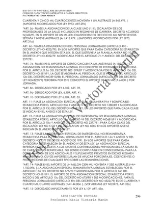IES F D Y T Nº 9-001 “GRAL JOSE DE SAN MARTIN
CURSO DE CAPACITACION ASPIRANTES A CARGOS DIRECTIVOS
Prof. MARIA VICTORIA MARUN

CUARENTA Y CINCO MIL CUATROCIENTOS NOVENTA Y UN AUSTRALES (A 845.491. )
(IMPORTES MODIFICADOS POR LEY 5973, ART.29o)
*ART. 5o- FIJASE LA ASIGNACION DE LA CLASE UNO (1) EL ESCALAFON DE LOS
PROFESIONALES DE LA SALUD INCLUIDOS EN REGIMENES DE CARRERA, DECRETO ACUERDO
N{142/90, EN EL IMPORTE DE UN MILLON CUATROCIENTOS DIECIOCHO MIL NOVECIENTOS
SETENTA Y NUEVE AUSTRALES (A 1.418.979. ) (IMPORTES MODIFICADOS POR LEY 5973,
ART.31o)
ART. 6o- FIJASE LA REMUNERACION DEL PERSONAL JORNALIZADO (ARTICULO 49o -
DECRETO LEY NO 4322/79), EN LOS IMPORTES QUE PARA CADA CATEGORIA SE ESTABLECEN
EN EL ANEXO I QUE INTEGRA ESTA LEY, EL QUE SUSTITUYE A LA PLANILLA ANEXA NO 10 DEL
DECRETO LEY NO 4322/79, MODIFICADA POR EL ARTICULO 7o Y ANEXO I DEL DECRETO NO
2377/91.
*ART. 7o- FIJASE EN EL IMPORTE DE CIENTO CINCUENTA MIL AUSTRALES (A 150.000. ) LA
ASIGNACION NO REMUNERATIVA MENSUAL EN CONCEPTO DE REFRIGERIO, ESTABLECIDA
POR EL ARTICULO 1o DEL DECRETO NO1599/87 Y MODIFICADA POR EL ARTICULO 10o DEL
DECRETO NO 681/91, LA QUE SE ABONARA AL PERSONAL QUE SE INDICA EN EL ARTICULO
12o DEL DECRETO NO3910/88. EL PERSONAL JORNALIZADO (ARTICULO 49o DEL DECRETO
LEY NO4322/79) PERCIBIRA POR ESTE CONCEPTO EL IMPORTE DE SEIS MIL (A 6.000. ) POR
JORNADA.
*ART. 8o- DEROGADO POR LEY 6.109, ART. 39.
*ART. 9o- DEROGADO POR LEY. 6.109, ART. 41.
*ART. 10- DEROGADO POR LEY 6.109, ART. 33.
ART. 11- FIJASE LA ASIGNACION ESPECIAL MENSUAL REMUNERATIVA Y BONIFICABLE-
ESTABLECIDA POR EL ARTICULO 20o Y ANEXO V DEL DECRETO NO 1280/89 Y MODIFICADA
POR EL ARTICULO 13o DEL DECRETO NO 681/91, EN LOS IMPORTES QUE PARA CADA CLASE
SE INDICAN EN EL ANEXO II DE ESTA LEY.
ART. 12- FIJASE LA ASIGNACION ESPECIAL DE EMERGENCIA NO REMUNERATIVA MENSUAL,
ESTABLECIDA POR EL ARTICULO 25o Y ANEXO VII DEL DECRETO NO681/91 Y MODIFICADA
POR EL ARTICULO 10o Y ANEXO II DEL DECRETO NO 2377/91, PARA CADA CLASE DEL
ESCALAFON LEY NO 5126 Y DEL ESCALAFON LEY NO 4045, EN LOS IMPORTES QUE SE
INDICAN EN EL ANEXO III DE ESTA LEY.
*ART. 13- FIJASE LA ASIGNACION ESPECIAL DE EMERGENCIA, NO REMUNERATIVA,
ESTABLECIDA PARA EL PERSONAL JORNALIZADO POR EL ARTICULO 16o Y ANEXO IV DEL
DECRETO NO 2377 DEL 30 DE AGOSTO DE 1991, EN LOS IMPORTES QUE PARA CADA
CATEGORIA SE ESTABLECEN EN EL ANEXO IV DE ESTA LEY. LA ASIGNACION ESPECIAL
REFERIDA NO ESTA SUJETA A LOS APORTES CONTRIBUCIONES PREVISIONALES. LA MISMA ES
DE CARACTER NO BONIFICABLE, NO SIENDO COMPUTABLE EN CONSECUENCIA- PARA LA
DETERMINACION DE LOS ADICIONALES Y SUPLEMENTOS PREVISTOS EN DICHO REGIMEN
REMUNERATIVO, CUYOS IMPORTES SURJAN DE APLICAR PORCENTAJES, COEFICIENTES O
PROPORCIONES DE CUALQUIER TIPO SOBRE LAS REMUNERACIONES.
*ART. 14- FIJASE EN EL IMPORTE DE UN MILLON CIEN MIL NOVENTA Y SEIS AUSTRALES (=A=
1.100.096. ), LA ASIGNACION ESPECIAL REMUNERATIVA MENSUAL ESTABLECIDA POR EL
ARTICULO 15o DEL DECRETO NO 673/90 Y MODIFICADA POR EL ARTICULO 14o DEL
DECRETO NO 681/91. EL IMPORTE DE ESTA ASIGNACION ESPECIAL, ESTABLECIDA POR EL
INCISO I) DEL ARTICULO 15o DEL DECRETO NO 673/90 Y SUS MODIFICACIONES, PARA EL
PERSONAL JORNALIZADO (ARTICULO 49o DEL DECRETO LEY NO 4322/79) ES DE CUARENTA Y
CUATRO MIL CUATRO AUSTRALES (=A= 44.004. ). (VER ADEMAS LEY NO5973, ART.32o)
*ART. 15- DEROGADO IMPLICITAMENTE POR LEY 6.109, ART. 43o.

                            LEGISLACIÓN ESCOLAR                                 296
                      Profesora María Victoria Marún
 