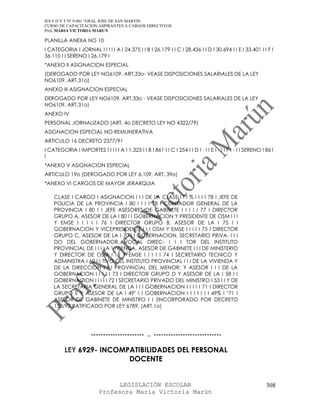 IES F D Y T Nº 9-001 “GRAL JOSE DE SAN MARTIN
CURSO DE CAPACITACION ASPIRANTES A CARGOS DIRECTIVOS
Prof. MARIA VICTORIA MARUN

PLANILLA ANEXA NO 10
I CATEGORIA I JORNAL I I I I I A I 24.375 I I B I 26.179 I I C I 28.436 I I D I 30.694 I I E I 33.401 I I F I
36.110 I I SERENO I 26.179 I
*ANEXO II ASIGNACION ESPECIAL
(DEROGADO POR LEY NO6109, ART.33o- VEASE DISPOSICIONES SALARIALES DE LA LEY
NO6109, ART.31o)
ANEXO III ASIGNACION ESPECIAL
DEROGADO POR LEY NO6109, ART.33o - VEASE DISPOSICIONES SALARIALES DE LA LEY
NO6109, ART.31o)
ANEXO IV
PERSONAL JORNALIZADO (ART. 4o DECRETO LEY NO 4322/79)
ASIGNACION ESPECIAL NO REMUNERATIVA
ARTICULO 16 DECRETO 2377/91
I CATEGORIA I IMPORTES I I I I I A I 1.323 I I B I 861 I I C I 254 I I D I - I I E I - I I F I - I I SERENO I 861
I
*ANEXO V ASIGNACION ESPECIAL
ARTICULO 19o (DEROGADO POR LEY 6.109, ART. 39o)
*ANEXO VI CARGOS DE MAYOR JERARQUIA

    CLASE I CARGO I ASIGNACION I I I DE LA CLASE I I I % I I I I 78 I JEFE DE
    POLICIA DE LA PROVINCIA I 80 I I I I 78 I CONTADOR GENERAL DE LA
    PROVINCIA I 80 I I JEFE ASESORES DE GABINETE I I I I I 77 I DIRECTOR
    GRUPO A, ASESOR DE LA I 80 I I GOBERNACION Y PRESIDENTE DE OSM I I I
    Y EMSE I I I I I 76 I DIRECTOR GRUPO B, ASESOR DE LA I 75 I I
    GOBERNACION Y VICEPRESIDENTE I I I OSM Y EMSE I I I I I 75 I DIRECTOR
    GRUPO C, ASESOR DE LA I 70 I I GOBERNACION, SECRETARIO PRIVA- I I I
    DO DEL GOBERNADOR, VOCAL DIREC- I I I TOR DEL INSTITUTO
    PROVINCIAL DE I I I LA VIVIENDA, ASESOR DE GABINETE I I I DE MINISTERIO
    Y DIRECTOR DE OSM I I I Y EMSE I I I I I 74 I SECRETARIO TECNICO Y
    ADMINISTRA I 60 I I TIVO DEL INSTITUTO PROVINCIAL I I I DE LA VIVIENDA Y
    DE LA DIRECCION I I I PROVINCIAL DEL MENOR; Y ASESOR I I I DE LA
    GOBERNACION I I I I I 73 I DIRECTOR GRUPO D Y ASESOR DE LA I 58 I I
    GOBERNACION I I I I I 72 I SECRETARIO PRIVADO DEL MINISTRO I 53 I I Y DE
    LA SECRETARIA GENERAL DE LA I I I GOBERNACION I I I I I 71 I DIRECTOR
    GRUPO E Y ASESOR DE LA I 49" I I GOBERNACION I I I I I I I 49% I "71 I
    ASESOR DE GABINETE DE MINISTRO I I (INCORPORADO POR DECRETO
    153/92 RATIFICADO POR LEY 6789, (ART.1o)




                      ---------------------- .. ----------------------------

         LEY 6929- INCOMPATIBILIDADES DEL PERSONAL
                         DOCENTE


                                LEGISLACIÓN ESCOLAR                                                          308
                          Profesora María Victoria Marún
 