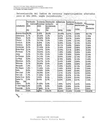 IES F D Y T Nº 9-001 “GRAL JOSE DE SAN MARTIN
CURSO DE CAPACITACION ASPIRANTES A CARGOS DIRECTIVOS
Prof. MARIA VICTORIA MARUN




               ----------------------------------- .. ---------------------------------------




                            LEGISLACIÓN ESCOLAR                                                 85
                      Profesora María Victoria Marún
 