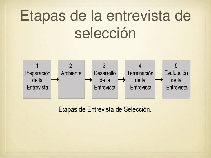 La entrevista de selecci n de personal Aspectos Clave