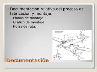 Documentación Documentación relativa del proceso de fabricación y montaje: Planos de montaje. Gráfico de montaje.  Hojas de ruta. 