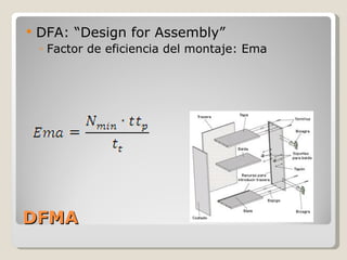DFMA DFA: “Design for Assembly” Factor de eficiencia del montaje: Ema 