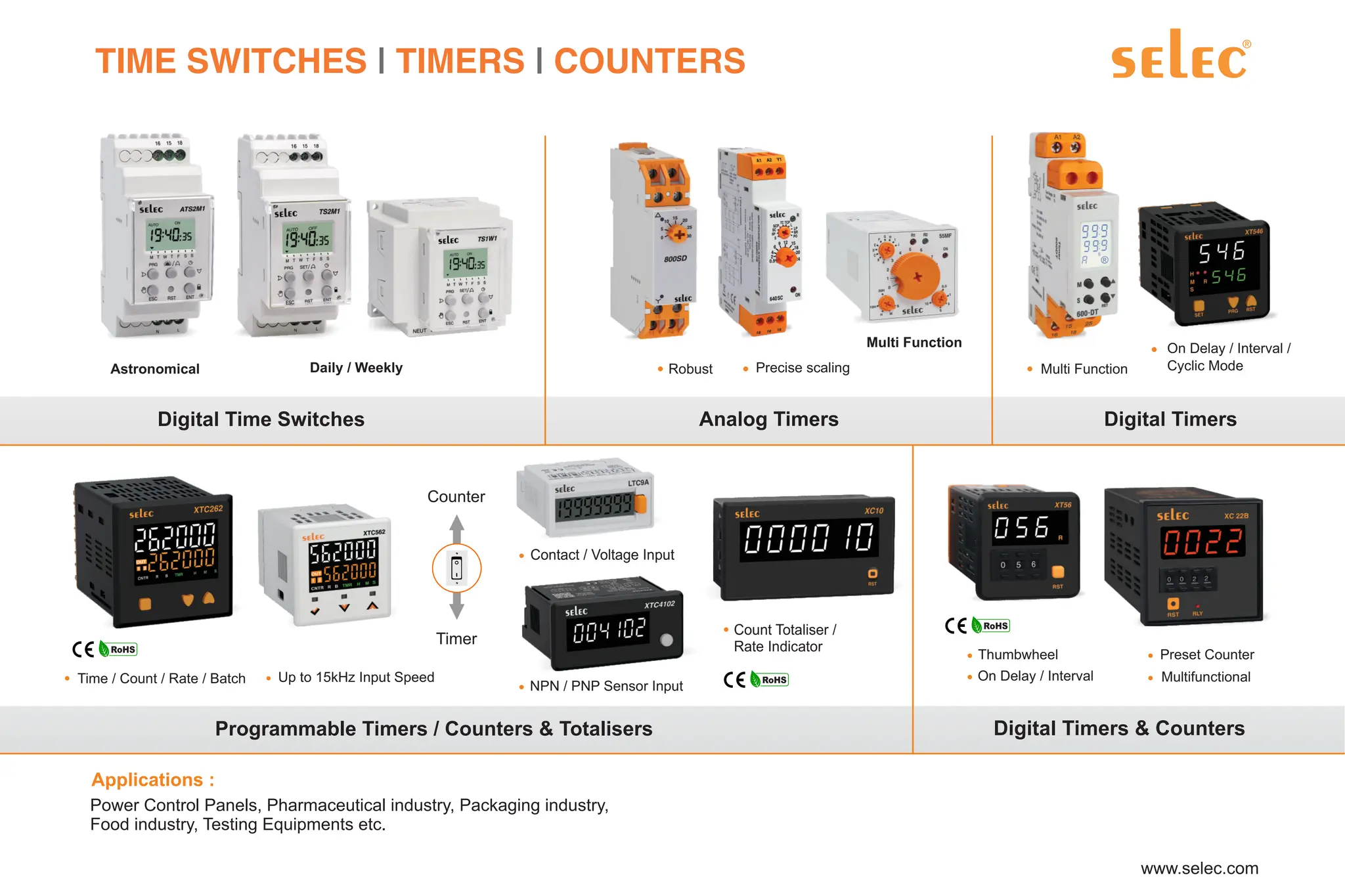 Power Control Panels, Pharmaceutical industry, Packaging industry,
Food industry, Testing Equipments etc.
Programmable Timers / Counters & Totalisers
Astronomical Daily / Weekly Robust Precise scaling
Multi Function
Multi Function
On Delay / Interval /
Cyclic Mode
Applications :
Thumbwheel Preset Counter
Up to 15kHz Input Speed
Time / Count / Rate / Batch
Contact / Voltage Input
Counter
Timer
On Delay / Interval Multifunctional
NPN / PNP Sensor Input
Count Totaliser /
Rate Indicator
Digital Timers & Counters
 