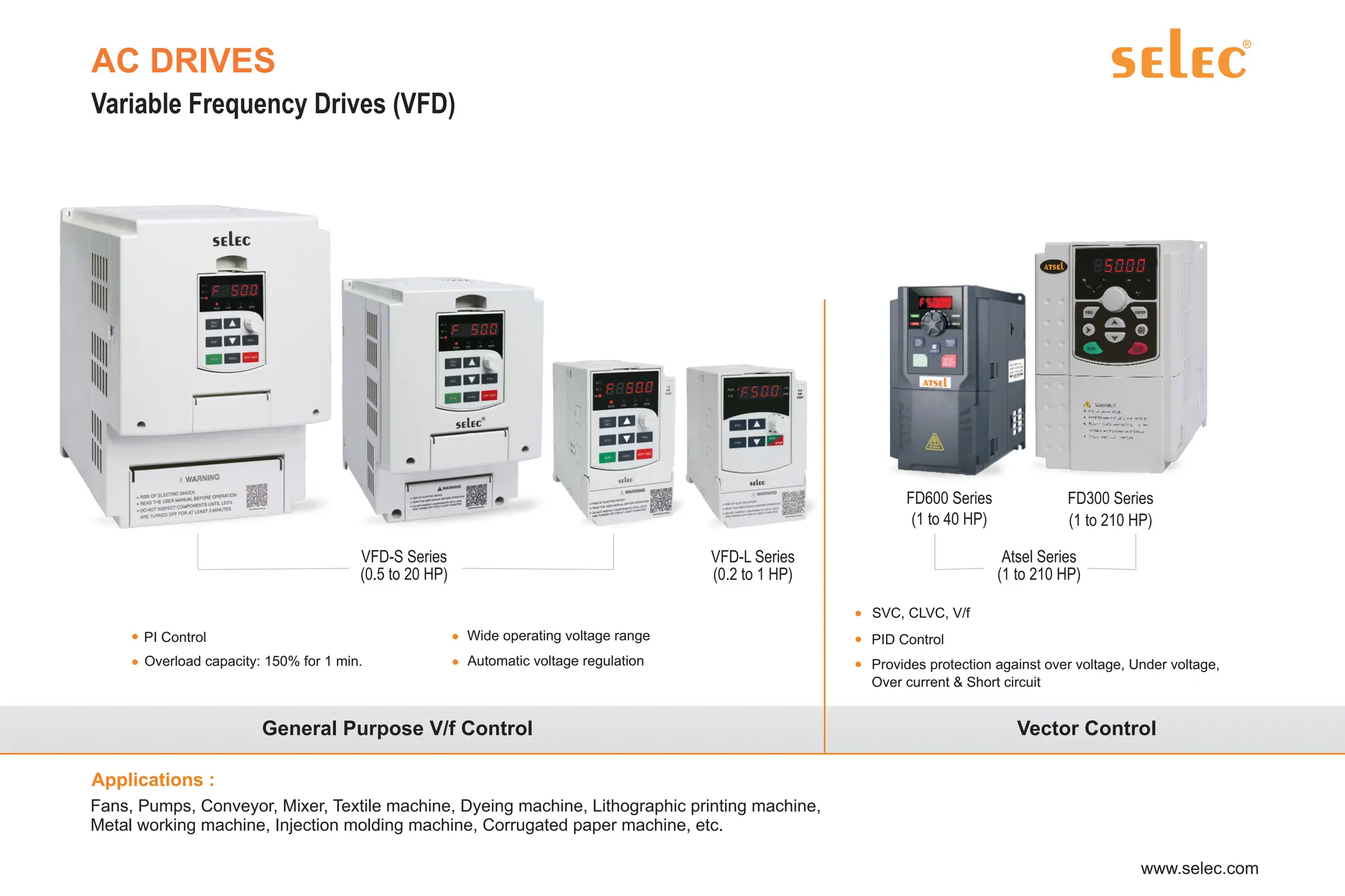 VFD-L Series
(0.2 to 1 HP)
VFD-S Series
(0.5 to 20 HP)
PI Control
Overload capacity: 150% for 1 min.
Wide operating voltage range
Automatic voltage regulation
FD300 Series
(1 to 210 HP)
FD600 Series
(1 to 40 HP)
SVC, CLVC, V/f
PID Control
Provides protection against over voltage, Under voltage,
Over current & Short circuit
General Purpose V/f Control Vector Control
Fans, Pumps, Conveyor, Mixer, Textile machine, Dyeing machine, Lithographic printing machine,
Metal working machine, Injection molding machine, Corrugated paper machine, etc.
Atsel Series
(1 to 210 HP)
 