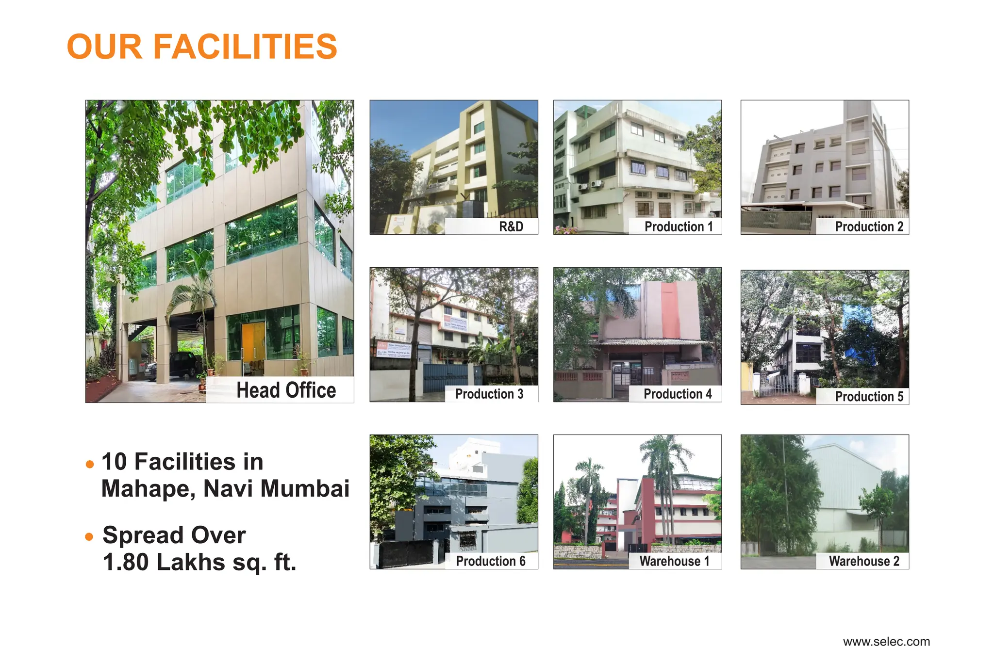 OUR FACILITIES
10 Facilities in
Mahape, Navi Mumbai
Spread Over
1.80 Lakhs sq. ft.
Head Office
Production 1 Production 2
Production 3 Production 4 Production 5
Warehouse 1 Warehouse 2
R&D
Production 6
 