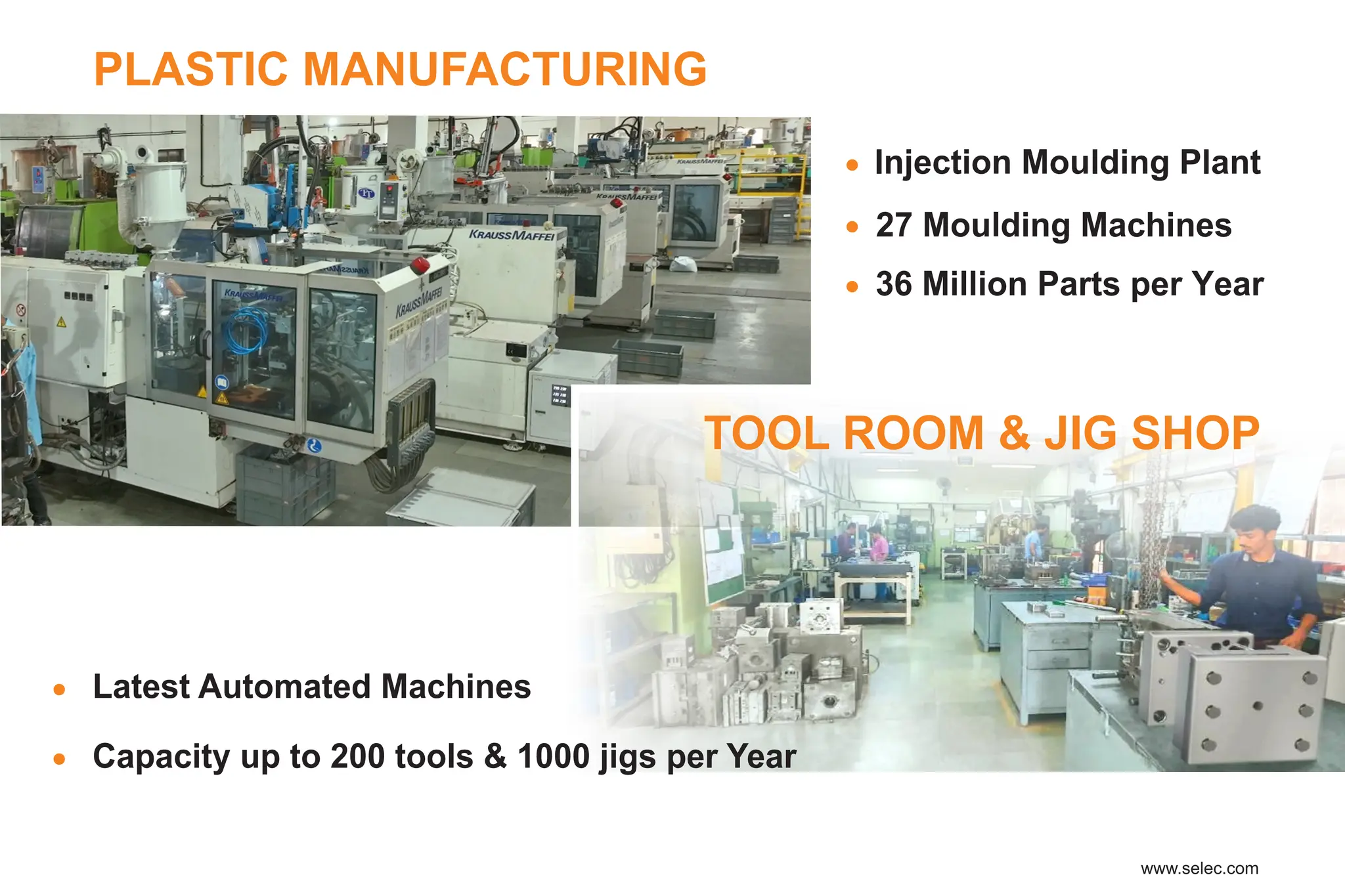 PLASTIC MANUFACTURING
Injection Moulding Plant
36 Million Parts per Year
27 Moulding Machines
Latest Automated Machines
TOOL ROOM & JIG SHOP
Capacity up to 200 tools & 1000 jigs per Year
 