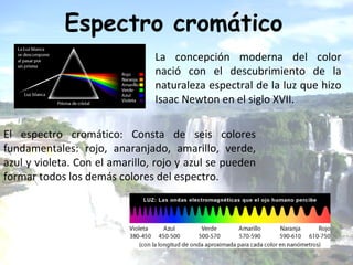 Espectro cromático El espectro cromático: Consta de seis colores fundamentales: rojo, anaranjado, amarillo, verde, azul y violeta. Con el amarillo, rojo y azul se pueden formar todos los demás colores del espectro. La concepción moderna del color nació con el descubrimiento de la naturaleza espectral de la luz que hizo Isaac Newton en el siglo XVII. 