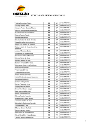 SECRETARIA MUNICIPAL DE EDUCAÇÃO
2
Valéria Gonçalves Ribeiro 95 35º VAGA IMEDIATA
Solange Pereira Borba 95 36º VAGA IMEDIATA
Gesiana Pereira Cândido Ribeiro 95 37º VAGA IMEDIATA
Marinha Aparecida das Neves Silva 95 38º VAGA IMEDIATA
Luscênia Alves Moreira Ribeiro 95 39º VAGA IMEDIATA
Rejane Pereira Rabelo 95 40º VAGA IMEDIATA
Maria Áurea de Lima 95 41º VAGA IMEDIATA
Kinalda Cabral da Costa Miranda 95 42º VAGA IMEDIATA
Neyla Maria Mendonça Moreira 95 43º VAGA IMEDIATA
Lílian Luzia Sucena de Almeida 95 44º VAGA IMEDIATA
Katriane Maria de Souza Mendonça
Resende
95 45º
VAGA IMEDIATA
Josiane Maria dos Santos 95 46º VAGA IMEDIATA
Cintia Aires da Silva Moreira 95 47º VAGA IMEDIATA
Edvândrea de Paula Machado 95 48º VAGA IMEDIATA
Simone Nunes da Silva 95 49º VAGA IMEDIATA
Mariana Helena da Silva 95 50º VAGA IMEDIATA
Fabiana Aires da Silva Rosa 95 51º VAGA IMEDIATA
Lidiane das Dores Lima Rodrigues 95 52º VAGA IMEDIATA
Patricia Rosa Peixoto 95 53º VAGA IMEDIATA
Cristiana de Oliveira 95 54º VAGA IMEDIATA
Joseli Oliveira Cardoso 95 55º VAGA IMEDIATA
Ester Daniela Gonçalves 95 56º VAGA IMEDIATA
Geisiel Antônio de Morais Cassimiro 95 57º VAGA IMEDIATA
Maria Helena Martins 95 58º VAGA IMEDIATA
Samara Sidney Vieira 95 59º VAGA IMEDIATA
Renan Figueiredo Lima 95 60º VAGA IMEDIATA
Wesley Assis de Belém 95 61º VAGA IMEDIATA
Bruna Fleuri Castro Araujo 95 62º VAGA IMEDIATA
keila Aparecida Marques 80 63º VAGA IMEDIATA
Felipe Barbosa Pessoa 80 64º VAGA IMEDIATA
Marcos Rossiny Leandro 80 65º VAGA IMEDIATA
Rosilda Pinto Ciríaco Mázaro 75 66º VAGA IMEDIATA
Terezinha Martins da Silva 75 67º VAGA IMEDIATA
Lúcia Maria Castroviejo Azevedo 75 68º VAGA IMEDIATA
Valdira Pereira Lima 75 69º VAGA IMEDIATA
Miramar Silveira Machado 75 70º VAGA IMEDIATA
Márcio Carneiro Oliveira 75 71º VAGA IMEDIATA
Lilian Maria de Morais Ferreira 75 72º VAGA IMEDIATA
Flávia Maria Silva Tristao Borges 75 73º VAGA IMEDIATA
Janaína Ribeiro da Assunção 75 74º VAGA IMEDIATA
 