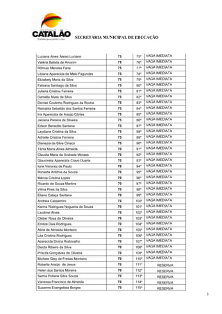 SECRETARIA MUNICIPAL DE EDUCAÇÃO
3
Luciana Alves Aleixo Luciano 75 75º VAGA IMEDIATA
Valéria Batista de Amorim 75 76º VAGA IMEDIATA
Rômulo Mendes Faria 75 77º VAGA IMEDIATA
Libiane Aparecida de Melo Fagundes 75 78º VAGA IMEDIATA
Elizabety Maria da Silva 75 79º VAGA IMEDIATA
Fabiana Santiago da Silva 75 80º VAGA IMEDIATA
Juliana Cristina Ferreira 75 81º VAGA IMEDIATA
Daniella Alves da Silva 75 82º VAGA IMEDIATA
Denise Coutinho Rodrigues da Rocha 75 83º VAGA IMEDIATA
Reinalda Sebatião dos Santos Ferreira 75 84º VAGA IMEDIATA
Iris Aparecida de Araújo Côrtes 75 85º VAGA IMEDIATA
Jaciana Pereira da Silveira 75 86º VAGA IMEDIATA
Edson Benedito Santana 75 87º VAGA IMEDIATA
Laydiane Cristina da Silva 75 88º VAGA IMEDIATA
Adrielle Cristina Ferreira 75 89º VAGA IMEDIATA
Dianezia da Silva Ciriaco 75 90º VAGA IMEDIATA
Tânia Maria Alves Almeida 70 91º VAGA IMEDIATA
Claudia Maria de Andrada Moraes 70 92º VAGA IMEDIATA
Glaucinéia Aparecida Cravo Duarte 70 93º VAGA IMEDIATA
Ione Veronez de Paulo 70 94º VAGA IMEDIATA
Ronalda Antônia de Souza 70 95º VAGA IMEDIATA
Márcia Cristina Lopes 70 96º VAGA IMEDIATA
Ricardo de Souza Martins 70 97º VAGA IMEDIATA
Vilma Pires da Silva 70 98º VAGA IMEDIATA
Eliane Calaça Santana 70 99º VAGA IMEDIATA
Andreia Cassemiro 70 100º VAGA IMEDIATA
Karina Rodrigues Nogueira de Souza 70 101º VAGA IMEDIATA
Laudinei Alves 70 102º VAGA IMEDIATA
Cleber Rosa de Oliveira 70 103º VAGA IMEDIATA
Emilze Dias Rodrigues 70 104º VAGA IMEDIATA
Aline de Almeida Monteiro 70 105º VAGA IMEDIATA
Léa Cristina Rodrigues 70 106º VAGA IMEDIATA
Aparecida Divina Rodovalho 70 107º VAGA IMEDIATA
Deicla Ribeiro da Silva 70 108º VAGA IMEDIATA
Priscila Gonçalves de Oliveira 70 109º VAGA IMEDIATA
Michele Gley de Freitas Monteiro 70 110º VAGA IMEDIATA
Roberta Araújo de Jesus 70 111º RESERVA
Helen dos Santos Moreira 70 112º RESERVA
Selma Poliane Silva Souza 70 113º RESERVA
Vanessa Francisco de Almeida 70 114º RESERVA
Suzanne Evangelista Borges 70 115º RESERVA
 