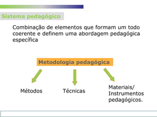 .:: Como?Selecciona  e utiliza as estratégias que melhor servem o processo de ensino aprendizagem