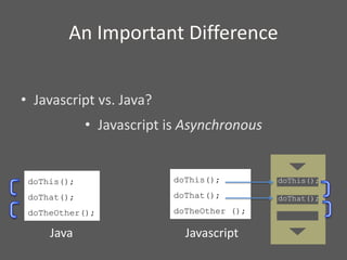 An Important Difference
• Javascript vs. Java?
• Javascript is Asynchronous
doThis();
doThat();
doTheOther();
Java
doThis();
doThat();
doTheOther ();
doThis();
doThat();
Javascript
 