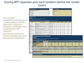 Scoring RFP responses puts hard numbers behind the vendor claims <ul><li>The Info-Tech “ Collaboration RFP Scoring Tool ” ...