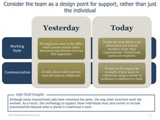 Consider the team as a design point for support, rather than just the individual Info-Tech Research Group Working Style Co...