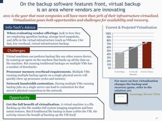 On the backup software features front, virtual backup  is an area where vendors are innovating 100% 90% 80% 70% 60% 50% 40% 30% 20% 10% 0% Current & Projected Virtualization For more on how virtualization changes the backup and recovery game, refer to the solution set: Leverage Server Virtualization for DR Affordability and Agility 2011 is the year that most companies will have more than 50% of their infrastructure virtualized. Virtualization poses both opportunities and challenges for availability and recovery. When evaluating vendor offerings , look to how they are employing agentless backup, storage level snapshots, and APIs in the virtual infrastructure (such as VMware ) for fast, low overhead, virtual infrastructure backup.  Info-Tech’s Advice Get the full benefit of virtualization.  A virtual machine is a file. Backing up this file enables full system imaging snapshots and bare metal restores. But if traditional file backup is done  within the VM, the activity misses the benefit of backing up the VM itself.  Virtual machines can perform backup like any other source device, by running an agent on the machine that backs up all the data on the machine. But running traditional backups on multiple VMs has a number of drawbacks: Processor memory overhead requirements . Multiple VMs running multiple backup agents on a single physical server will quickly chew up processor cycles and memory.  Network bandwidth contention.  Having multiple VMs running backup jobs on a single server can lead to contention for that server’s physical connection to the network. Challenges Opportunity 
