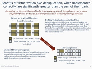 Benefits of virtualization  plus  deduplication, when implemented correctly, are significantly greater than the sum of their parts Desktop Virtualization, an Optimal Case Deduplication is most effective at storing and backing up virtual machines, particularly virtual desktops. Each virtual machine file contains both system data and personal data. Instead of storing the OS 50 times for 50 virtual machines, this information can be deduplicated so that the common system files are stored only once . Depending on the repetition level in the data sets being stored, deduplication can produce anywhere from a 2:1 to a 50:1 convergence ratio in the backup storage required. Before Deduplication OS File Storage: 12GB x 16 VMs = 192GB  Unique File Storage: 2GB x 16 VMs = 32GB  Total = 224GB OS File Storage: 12GB x 1 VM = 12GB  Unique File Storage: 2GB x 16 VMs = 32GB  Total = 44GB Claims of Heavy Convergence Some professionals in the industry have claimed as much as a 50:1 ratio in convergence and space saving capabilities in backup storage of virtual machines, although this can vary widely depending on the application. After Deduplication Deduplication Backing up 16 Virtual Machines Info-Tech Research Group 