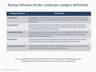 Backup Software Vendor Landscape category definitions For a complete description of Info-Tech ’ s Vendor Landscape methodology, and a comprehensive list of the evaluation criteria used, see Appendix B. Info-Tech Research Group Category Rating Definition Champion Champions receive high scores for most evaluation criteria and offer excellent value. They have a strong market presence and are usually the trend setters for the industry.  Competitor Competitors strike a strong balance between product and vendor attributes. They have the potential to become future industry leaders if they address the missing links in their product offerings. Emerging Player Emerging players are newer vendors who are starting to gain a foothold in the marketplace. They balance product and vendor attributes, but score lower relative to market Champions. Innovator Innovators have demonstrated innovative product strengths that act as their competitive advantage in appealing to niche segments of the market.  Industry Standard Industry standard vendors are well established players with very strong vendor credentials, but with more average product scores. 