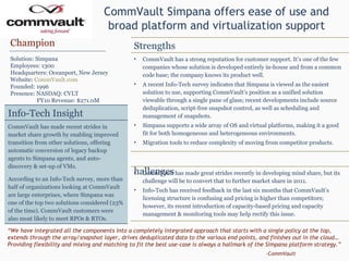 CommVault Simpana offers ease of use and broad platform and virtualization support “ We have integrated all the components into a completely integrated approach that starts with a single policy at the top, extends through the array/snapshot layer, drives deduplicated data to the various end points, and finishes out in the cloud…Providing flexibility and mixing and matching to fit the best use-case is always a hallmark of the Simpana platform strategy. ” -CommVault Champion Solution: Simpana Employees: 1300 Headquarters: Oceanport, New Jersey Website:  CommVault.com Founded: 1996 Presence: NASDAQ: CVLT FY10 Revenue: $271.0M Strengths CommVault has a strong reputation for customer support. It’s one of the few companies whose solution is developed entirely in-house and from a common code base; the company knows its product well. A recent Info-Tech survey indicates that Simpana is viewed as the easiest solution to use, supporting CommVault’s position as a unified solution viewable through a single pane of glass; recent developments include source deduplication, script-free snapshot control, as well as scheduling and management of snapshots. Simpana supports a wide array of OS and virtual platforms, making it a good fit for both homogeneous and heterogeneous environments. Migration tools to reduce complexity of moving from competitor products. Challenges CommVault has made great strides recently in developing mind share, but its challenge will be to convert that to further market share in 2011. Info-Tech has received feedback in the last six months that CommVault’s licensing structure is confusing and pricing is higher than competitors; however, its recent introduction of capacity-based pricing and capacity management & monitoring tools may help rectify this issue. Info-Tech Insight CommVault has made recent strides in market share growth by enabling improved  transition from other solutions, offering automatic conversion of legacy backup agents to Simpana agents, and auto-discovery & set-up of VMs. According to an Info-Tech survey, more than half of organizations looking at CommVault are large enterprises, where Simpana was one of the top two solutions considered (23% of the time). CommVault customers were also most likely to meet RPOs & RTOs. 
