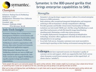 Symantec is the 800-pound gorilla that brings enterprise capabilities to SMEs “ Some people like sports cars and some people like sports utility vehicles. Other vendors might try to sell you a four-wheel drive Ferrari or something that is some sort of hybrid of the two, and what you end up doing is not getting the best of either.  What we’ve done with Backup Exec and NetBackup is to split them and to say we’re gonna have the very best sports utility vehicle and the very best sports car. ”   - Symantec Champion Solutions: Backup Exec & NetBackup Employees: 17,500+ Headquarters: Mountain View, California Website:  Symantec.com Founded: 1982 Presence: NASDAQ: SYMC FY10 Revenue: $6.0B Strengths Symantec’s strong developer support (1000+) allows it to extend enterprise features to SMB customers. Both solutions offer exceptional integrated deduplication and integrated archiving to fill out Symantec’s already comprehensive offerings. Provides granular and flexible virtual restore functionality in VMware (solutions can look inside VMDK and .vhd files using FlashBackup to crack open files) and presents as both file-based & image-based backup, simultaneously eliminating a multi-step restore process. To simplify deployment & management of backup & deduplication technology, Symantec offers appliances with both client & media server deduplication in one package.  In an Info-Tech survey, Symantec customers were most successful in monitoring & reporting on their backup environment among their peers. Challenges Info-Tech clients have expressed concern over Symantec’s quality of customer service and support, which was supported by Info-Tech’s survey where Symantec scored lowest among its peers in this regard (69%  of clients cited as “satisfied”). Info-Tech Insight Symantec’s Backup Exec is designed for homogeneous Windows environments and has strong deduplication functionality, taken in part from its counterpart, NetBackup. NetBackup is suited to organizations with diverse, data center focused environments providing broad application support.  While Symantec’s Backup Exec and NetBackup solutions are seen as SMB and large enterprise options respectively, Info-Tech’s recent survey suggests NetBackup is equally popular in large and medium organizations. 