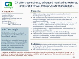 CA offers ease-of-use, advanced monitoring features, and strong virtual infrastructure management “ The CA ARCserve Family of Products provides integrated easy-to-use tools and innovative technology so customers get a complete strategy to manage backup, recovery, and availability of their applications, data and systems to keep their entire physical and virtualized environment highly available .”   - CA Competitor Solution: ARCserve Employees: 13,200 Headquarters: Islandia, New York Website:  ARCserve.com Founded: 1976 Presence: NASDAQ: CA FY10 Revenue: $4.4B Strengths ARCserve is developed primarily in-house, making CA extremely knowledgeable of its product. ARCserve has been described by Info-Tech clients as easy to use, set up, and manage, with standout dashboarding, reporting, and infrastructure visualization capabilities. CA has a strong partnership with VMware, resulting in very effective virtual backup capabilities and functionality, especially with regards to ease of management. CA is among market leaders in this regard. Application awareness is a strength, with excellent restore granularity for Active Directory and SharePoint.  Target deduplication is offered as part of its standard offering. CA leveraged its 2006 acquisition of Xosoft to deliver a family of products, including D2D, Replication, and High Availability offerings, available individually or together as a complete solution. Challenges Info-Tech clients have described customer support as a concern in the past as CA has relied on the channel, but have stated that support has improved significantly over the last year. ARCserve does not offer source-side deduplication. Info-Tech Insight The CA ARCserve family of  products is primarily targeted at the SME market, with a strong foothold in Europe. The products are designed to be easy to use, resource efficient, cost effective, and flexible to meet the needs of the small enterprise, where IT may not have spare time and workforce to devote to administrating backup software. 