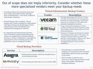 Out of scope does  not  imply inferiority. Consider whether these more specialized vendors meet your backup needs As backup software has matured, most pure play vendors that offered niche offerings – such as deduplication – have been swallowed up by larger companies. Virtual backup is the exception. Virtual backup-only vendors emerged as organizations with legacy backup developed larger virtual infrastructures that necessitated more sophisticated management software.  As organizational infrastructure becomes more virtualized, using virtual backup-only vendors as supplements to backup software becomes a serious consideration, especially for organizations where switching comes with prohibitive costs or compliance hurdles. Virtual Infrastructure Backup Vendors Cloud Backup Providers Cloud Storage is not being heavily adopted yet, mostly due to the increased bandwidth required to back up straight to the cloud.  With virtually no upfront costs, however, it may be appropriate for small shops with smaller, infrequently changing databases. Info-Tech Research Group Service Description Online backup pioneer which has morphed into a cloud backup provider. Cloud backup provider that is now owned by EMC.  Vendor Description Through partnership with VMware, Veeam provides virtual infrastructure management, primarily for small enterprises. Veeam does, however, have plugins for HP & Microsoft enterprise management consoles. Using virtual backup appliances (virtual machines backing up virtual machines), PHD Virtual offers virtual backup options for both Citrix and VMware. Vizioncore’s vRanger was the first-to-market virtual backup-only vendor in the space, was acquired by Quest software in 2008, and provides virtual backup to VMware only. Quest recently acquired BakBone Software, strengthening Quest’s data protection capabilities. 