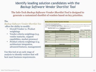 Identify leading solution candidates with the  Backup Software Vendor Shortlist Tool The Info-Tech  Backup Software Vendor Shortlist Tool  is designed to  generate a customized shortlist of vendors based on key priorities. The  Backup Software Vendor Shortlist Tool  offers the ability to modify: Overall Vendor vs. Product weightings Vendor criteria weightings (e.g. vendor maturity, support capabilities, market presence) Product criteria weightings (e.g. architecture integration, advanced features, management) Use this tool at an early stage of analysis to identify vendors that will best meet business requirements. Info-Tech Research Group 