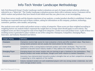 Info-Tech Research Group Info-Tech Research Group ’ s Vendor Landscape market evaluations are part of a larger product selection solution set, referred to as a “Select Set.” The  Vendor Landscape evaluation process starts with a customer survey. Customers tell us which vendors and products they have  heard of and which ones they use, plan to use, or are investigating. From these survey results and the domain experience of our analysts, a vendor/product shortlist is established. Product briefings are requested from each of these vendors, asking for information on the company, products, technology, customers, partners, sales models, and pricing. Our analysts score each vendor and product across a variety of categories. These scores are then weighted according to weighting factors our analysts believe represent the weight that an average client should apply to each criteria. The weighted scores are then averaged for each of two high level categories: vendor score and product score. A plot of these two resulting scores is generated to place vendors in one of five categories: Champion, Competitor, Emerging Player, Innovator, and Industry Standard (see below). Info-Tech Vendor Landscape Methodology Category Rating Definition Champion Champions receive high scores for most evaluation criteria and offer excellent value. They have a strong market presence and are usually the trend setters for the industry.  Competitor Competitors strike a strong balance between product and vendor attributes. They have the potential to become future industry leaders if they address the missing links in their product offerings. Emerging Player Emerging players are newer vendors who are starting to gain a foothold in the marketplace. They balance product and vendor attributes, though score lower relative to market Champions. Innovator Innovators have demonstrated innovative product strengths that act as their competitive advantage in appealing to niche segments of the market.  Industry Standard Industry standard vendors are well established players with very strong vendor credentials, but with more average product scores. 