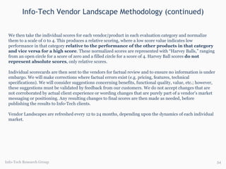 Info-Tech Research Group We then take the individual scores for each vendor/product in each evaluation category and normalize them to a scale of 0 to 4. This produces a relative scoring, where a low score value indicates low performance in that category  relative to the performance of the other products in that category and vice versa for a high score . These normalized scores are represented with  “Harvey Balls,” ranging from an open circle for a score of zero and a filled circle for a score of 4. Harvey Ball scores  do not represent absolute scores , only relative scores. Individual scorecards are then sent to the vendors for factual review and to ensure no information is under embargo. We will make corrections where factual errors exist (e.g. pricing, features, technical specifications). We will consider suggestions concerning benefits, functional quality, value, etc.; however, these suggestions must be validated by feedback from our customers. We do not accept changes that are not corroborated by actual client experience or wording changes that are purely part of a vendor ’ s market messaging or positioning. Any resulting changes to final scores are then made as needed, before publishing the results to Info-Tech clients. Vendor Landscapes are refreshed every 12 to 24 months, depending upon the dynamics of each individual market. Info-Tech Vendor Landscape Methodology (continued) 