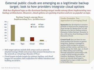 External public clouds are emerging as a legitimate backup target; look to how providers integrate cloud options Disk target options include disk arrays such as network attached storage (NAS)  and  arrays that present themselves on the network as virtual tape libraries (VTLs). Cloud targets include targets for primary backup,  and  cloud targets for secondary data replication for offsite retention and building an archive.  Disk has displaced tape as the dominant backup target media among those implementing new backup architectures. However, cloud options are gaining traction and are as popular as tape.  Info-Tech Research Group Vendor Examples: Two Approaches to Leveraging Cloud Symantec   has developed an extensive portfolio of cloud services ranging from cloud storage for Backup Exec to a full  Software-as-a-Service backup solution (Symantec Online Backup). Symantec is also a full service cloud hosting provider (Symantec.Cloud).  CommVault  does not have its own cloud products but focuses on partner integration. Backup is managed to nearline (disk) storage for primary backup and fast restore, and then to a farline storage tier (disk, tape, or cloud) for offsite backup and archiving. Through integration partnerships with a range of cloud storage providers (Amazon, Rackspace, Nirvanix, and more), an external cloud target is managed just as tape or disk would be in this farline tier.  70% 60% 50% 40% 30% 20% 10% 0% 