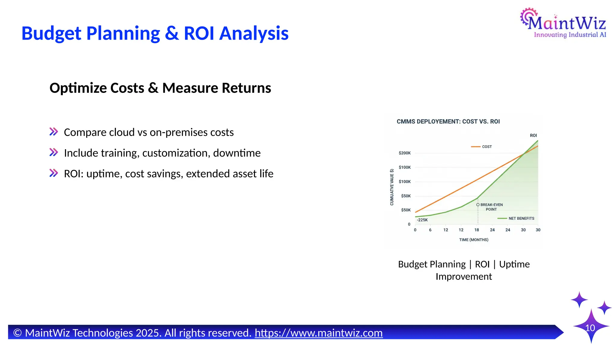 10
Compare cloud vs on-premises costs
Include training, customization, downtime
ROI: uptime, cost savings, extended asset life
Optimize Costs & Measure Returns
Budget Planning | ROI | Uptime
Improvement
© MaintWiz Technologies 2025. All rights reserved. https://www.maintwiz.com
Budget Planning & ROI Analysis
 
