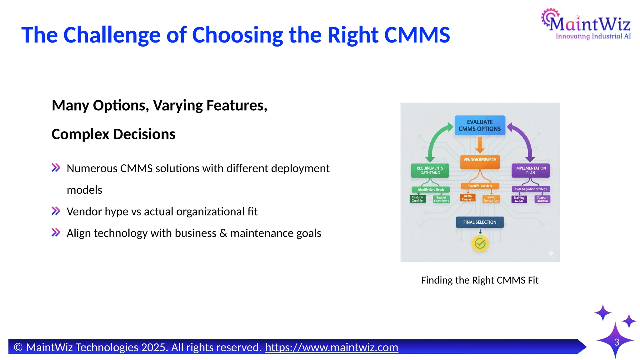 The Challenge of Choosing the Right CMMS
3
Finding the Right CMMS Fit
Many Options, Varying Features,
Complex Decisions
Numerous CMMS solutions with different deployment
models
Vendor hype vs actual organizational fit
Align technology with business & maintenance goals
© MaintWiz Technologies 2025. All rights reserved. https://www.maintwiz.com
 