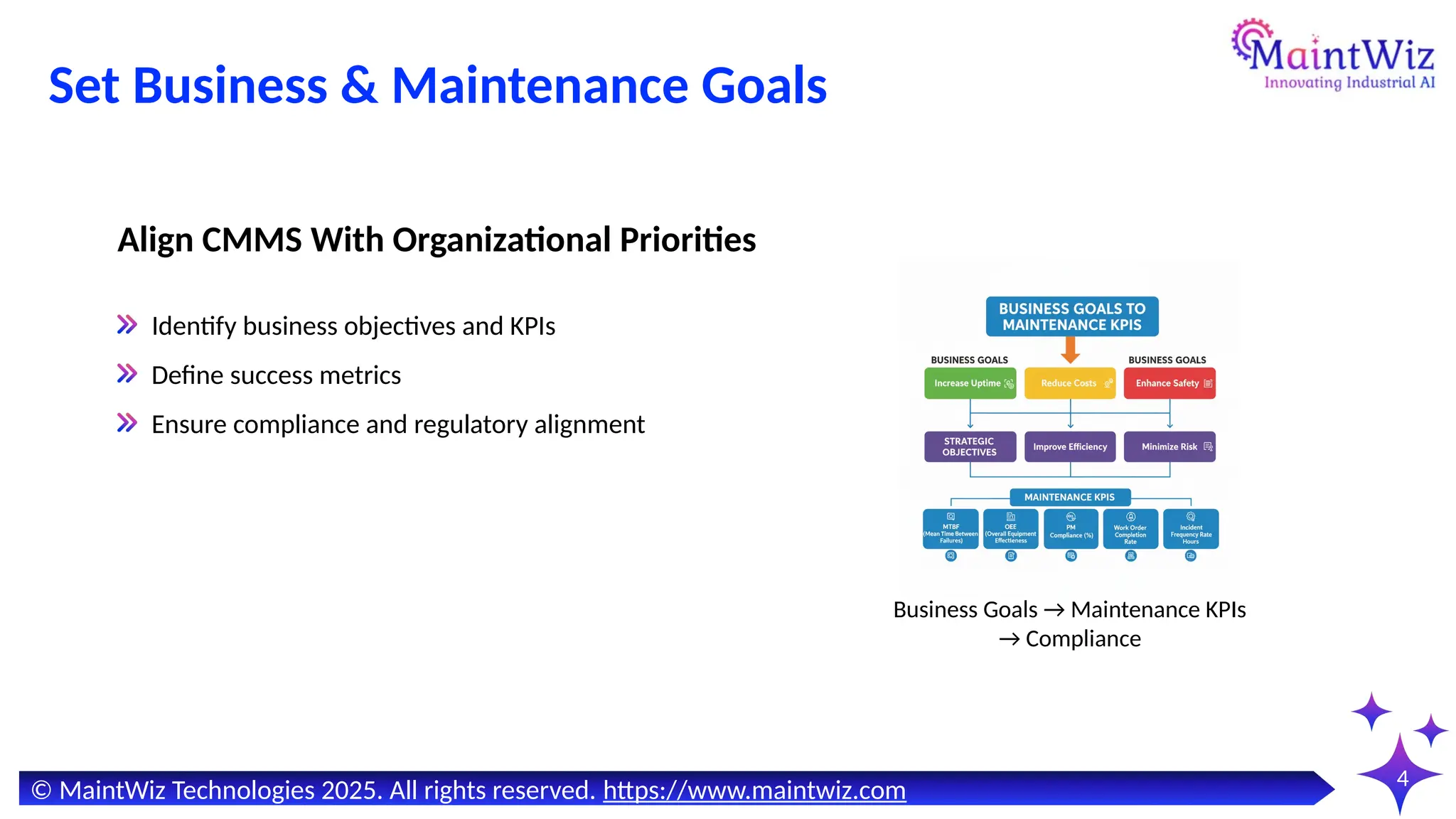 Set Business & Maintenance Goals
4
Align CMMS With Organizational Priorities
Identify business objectives and KPIs
Define success metrics
Ensure compliance and regulatory alignment
© MaintWiz Technologies 2025. All rights reserved. https://www.maintwiz.com
Business Goals → Maintenance KPIs
→ Compliance
 