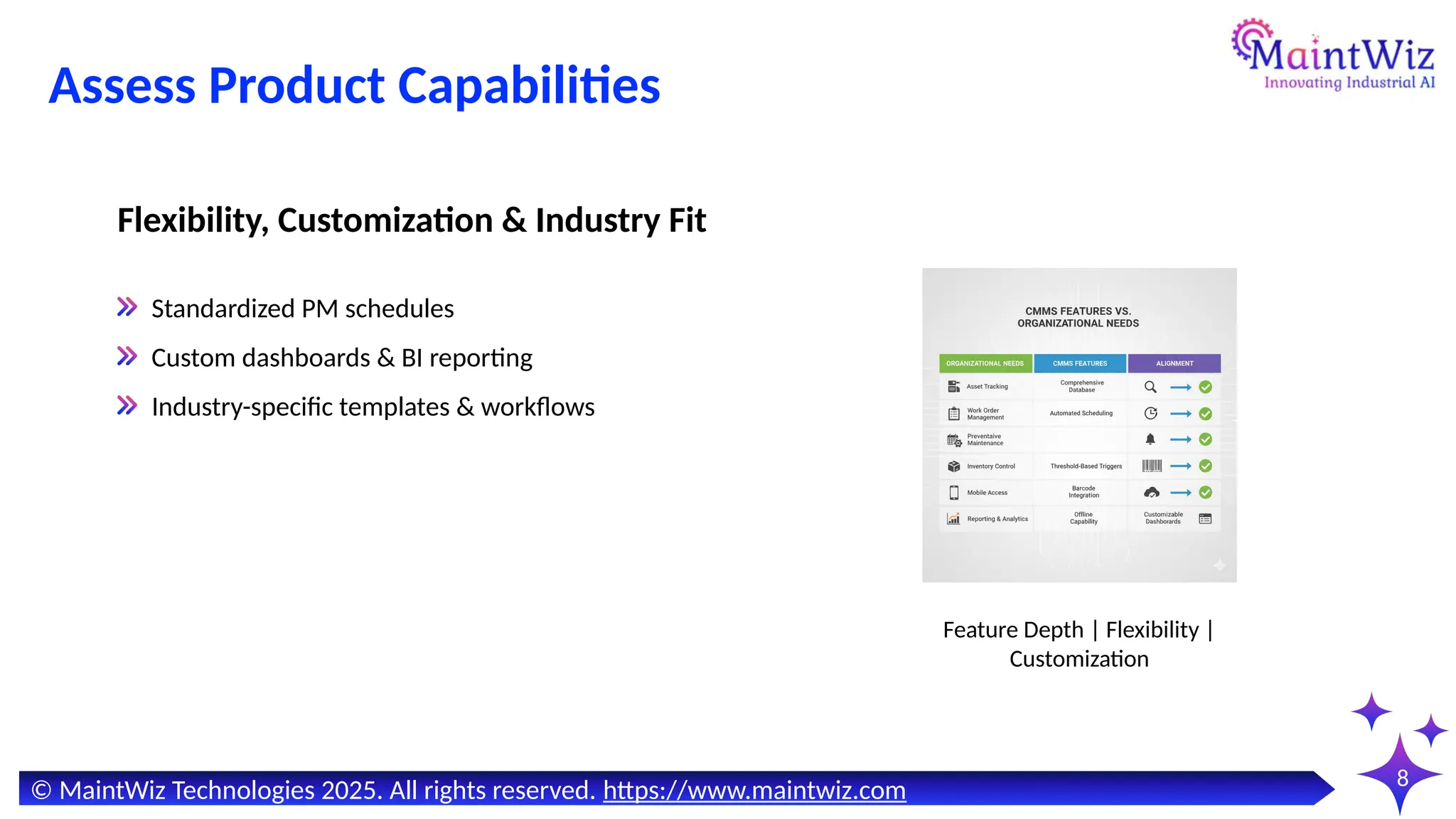 8
Assess Product Capabilities
Standardized PM schedules
Custom dashboards & BI reporting
Industry-specific templates & workflows
Flexibility, Customization & Industry Fit
Feature Depth | Flexibility |
Customization
© MaintWiz Technologies 2025. All rights reserved. https://www.maintwiz.com
 