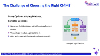 How to Select the Right CMMS Software for Your Organization — A ...