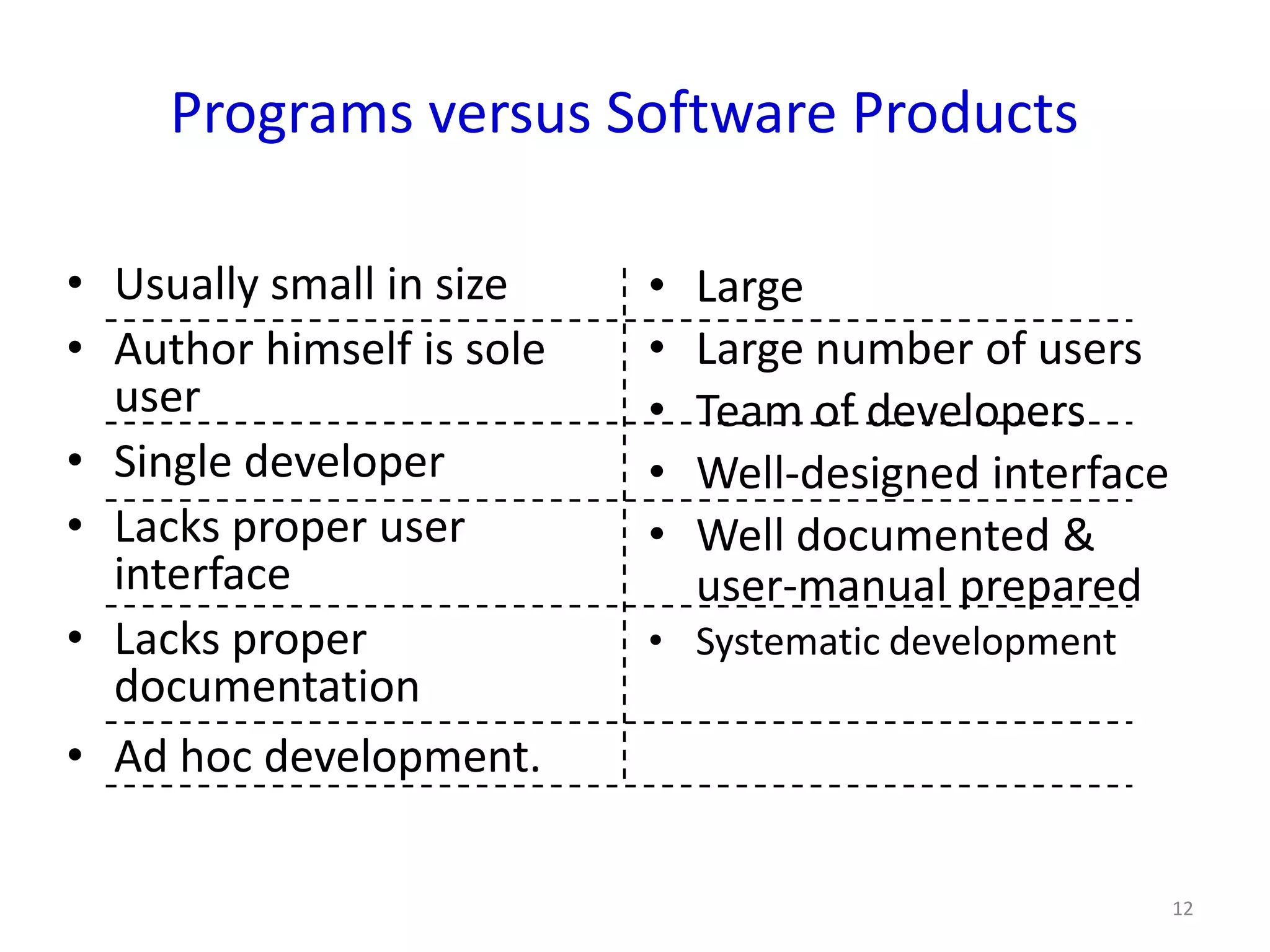 Programs versus Software Products

• Usually small in size    •   Large
• Author himself is sole   •   Large number of users
  user                     •   Team of developers
• Single developer         •   Well-designed interface
• Lacks proper user        •   Well documented &
  interface                    user-manual prepared
• Lacks proper             • Systematic development
  documentation
• Ad hoc development.

                                                         12
 