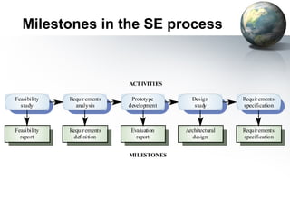 Milestones in the SE process


                              ACTIVITIES

Feasibility   Requir ements    Prototype      Design        Requir ements
  study         analysis      development      study        specification



Feasibility   Requir ements   Evaluation    Architectural   Requir ements
  report       definition       report        design        specification


                              MILESTONES
 