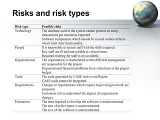 Risks and risk types
Risk type        Possible risks
Technology       The database used in the system cannot process as many
                 transactions per second as expected.
                 Software components which should be reused contain defects
                 which limit their functionality.
People           It is impossible to recruit staff with the skills required.
                 Key staff are ill and unavailable at critical times.
                 Required training for staff is not available.
Organisational   The organisation is restructured so that different management
                 are responsible for the project.
                 Organisational financial problems force reductions in the project
                 budget.
Tools            The code generated by CASE tools is inefficient.
                 CASE tools cannot be integrated.
Requirements     Changes to requirements which require major design rework are
                 proposed.
                 Customers fail to understand the impact of requirements
                 changes.
Estimation       The time required to develop the software is underestimated.
                 The rate of defect repair is underestimated.
                 The size of the software is underestimated.
 