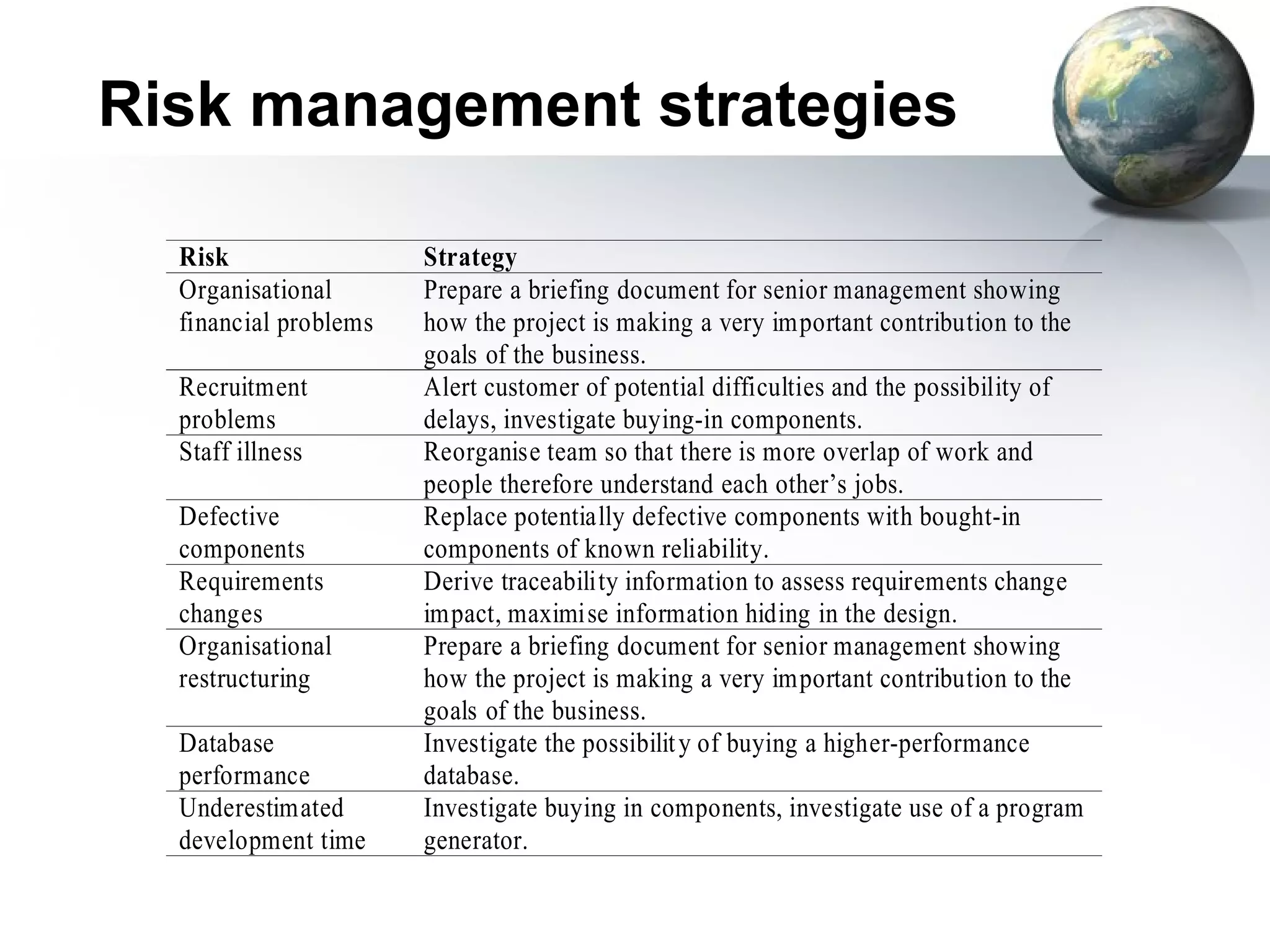 Risk management strategies

  Risk                 Strategy
  Organisational       Prepare a briefing document for senior management showing
  financial problems   how the project is making a very important contribution to the
                       goals of the business.
  Recruitment          Alert customer of potential difficulties and the possibility of
  problems             delays, investigate buying-in components.
  Staff illness        Reorganise team so that there is more overlap of work and
                       people therefore understand each other’s jobs.
  Defective            Replace potentially defective components with bought-in
  components           components of known reliability.
  Requirements         Derive traceability information to assess requirements change
  changes              impact, maximise information hiding in the design.
  Organisational       Prepare a briefing document for senior management showing
  restructuring        how the project is making a very important contribution to the
                       goals of the business.
  Database             Investigate the possibilit y of buying a higher-performance
  performance          database.
  Underestimated       Investigate buying in components, investigate use of a program
  development time     generator.
 