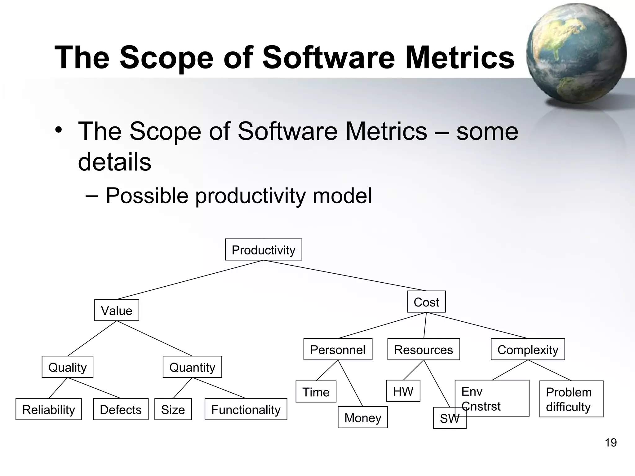 The Scope of Software Metrics

      • The Scope of Software Metrics – some
        details
              – Possible productivity model

                                     Productivity



                                                                        Cost
               Value


                                                     Personnel     Resources              Complexity
     Quality              Quantity

                                                    Time           HW               Env          Problem
Reliability    Defects   Size    Functionality                                      Cnstrst      difficulty
                                                           Money               SW
                                                                                                              19
 
