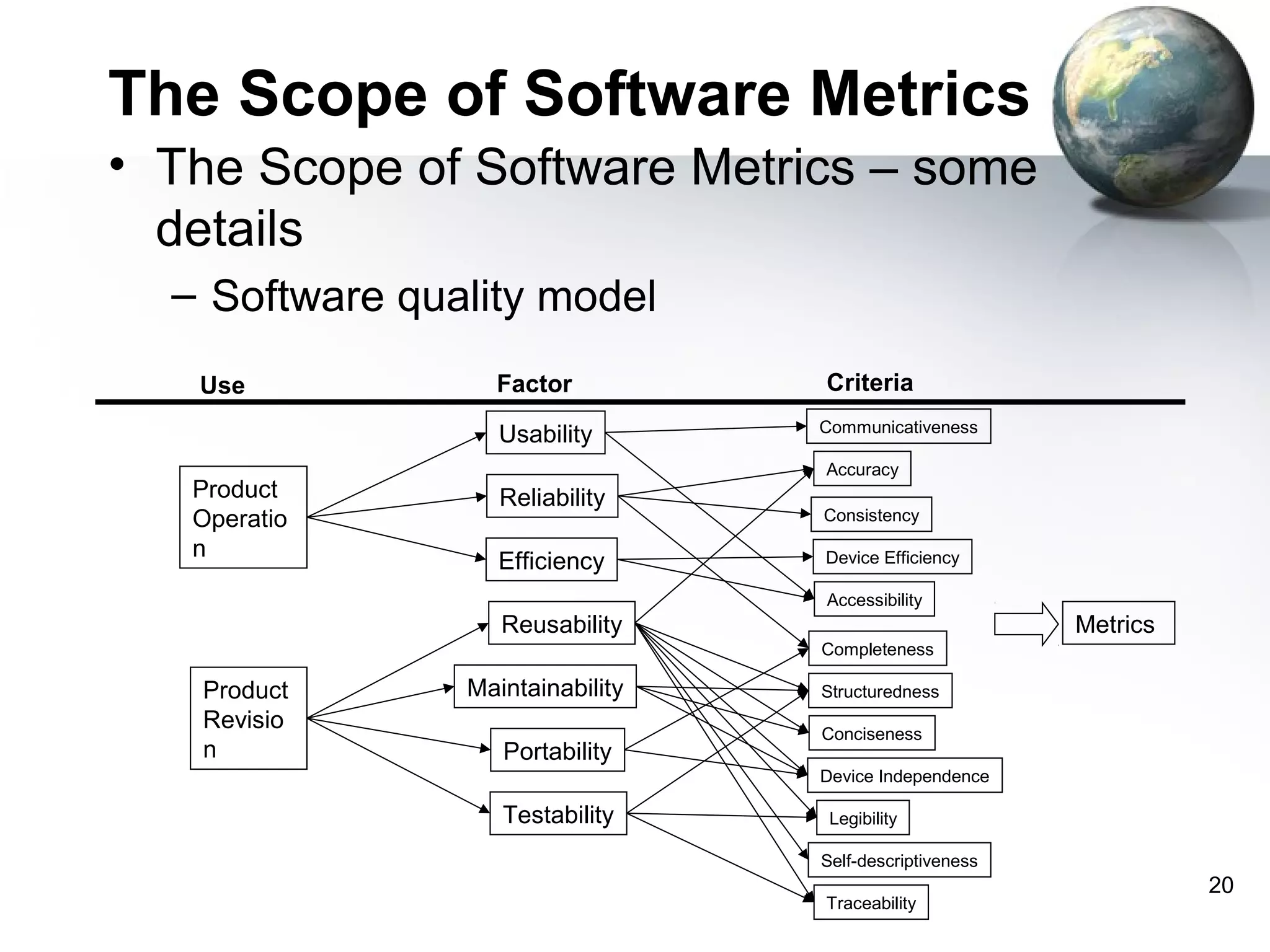The Scope of Software Metrics
• The Scope of Software Metrics – some
  details
  – Software quality model
   Use            Factor          Criteria
                                  Communicativeness
                   Usability
                                  Accuracy
   Product         Reliability
   Operatio                       Consistency

   n
                   Efficiency     Device Efficiency

                                  Accessibility
                   Reusability                           Metrics
                                  Completeness

   Product      Maintainability   Structuredness
   Revisio                        Conciseness
   n               Portability
                                  Device Independence

                   Testability     Legibility

                                  Self-descriptiveness
                                                                   20
                                  Traceability
 
