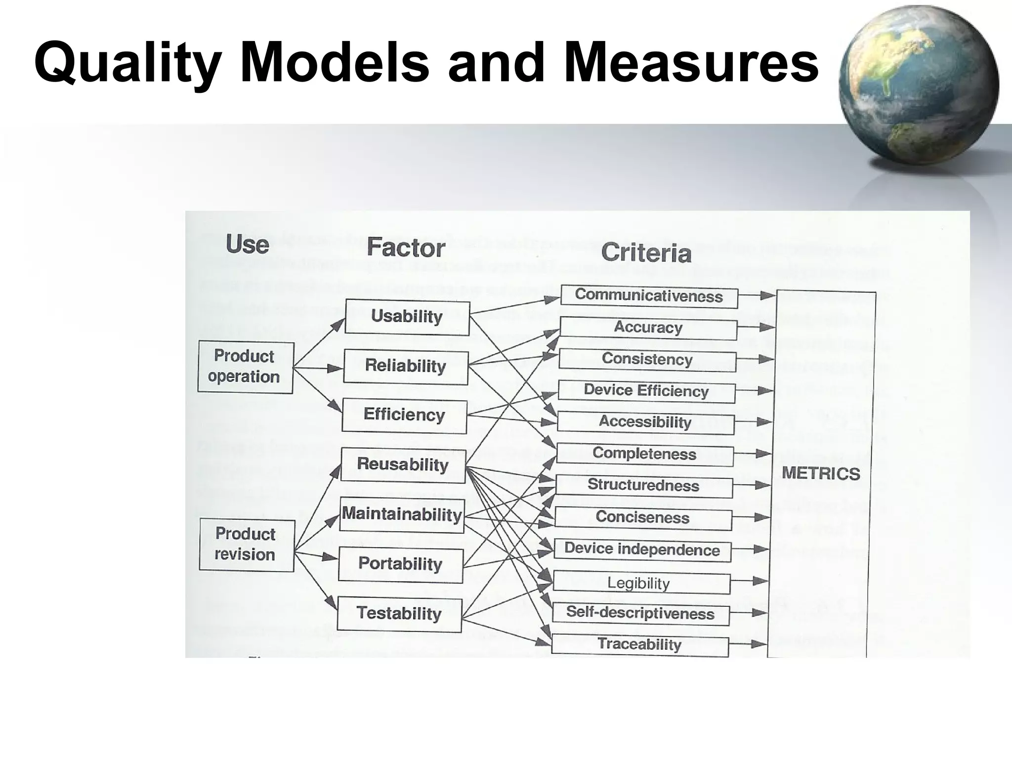 Quality Models and Measures
 