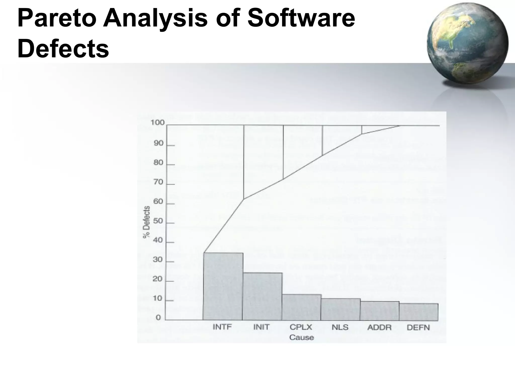 Pareto Analysis of Software
Defects
 