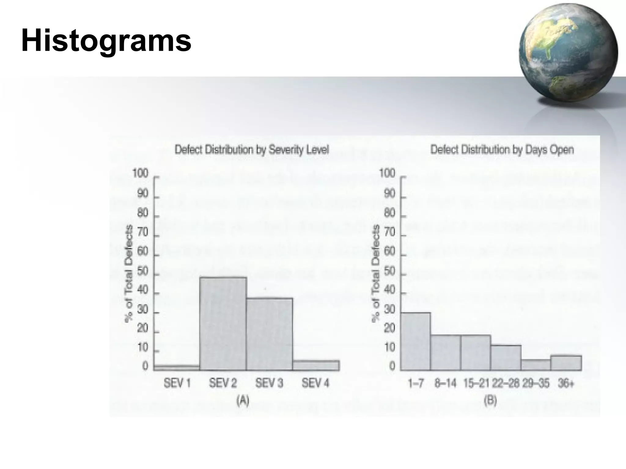 Histograms
 